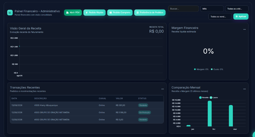 Painel Financeiro e Administrativo Vestalize (Dark)